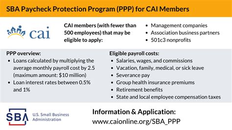 Paycheck Protection Program 的图像结果