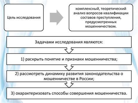 Мошенничество. Борьба с мошенничеством - презентация онлайн