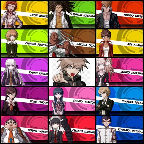 Danganronpa Names Ideas