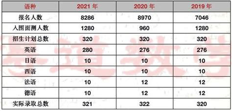天津小外大揭秘，各区2022年录取人数据统计！哪个区录取人数最多 - 知乎