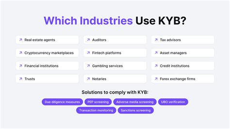 Know Your Business (KYB): Quick-Start Compliance Guide & FAQs - iDenfy