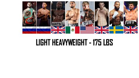 Light Heavy 的图像结果