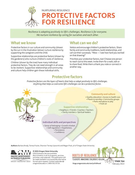 Nurturing Resilience: Protective Factors for Resilience/Factores protectores de la resiliencia ...