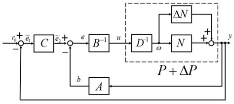 A Miniature Pneumatic Bending Rubber Actuator Controlled by Using the ...