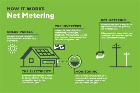 Image result for Colorado Net Metering Program