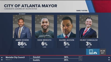 Atlanta Mayor Andre Dickens wins re-election: AP | Atlanta and Georgia ...