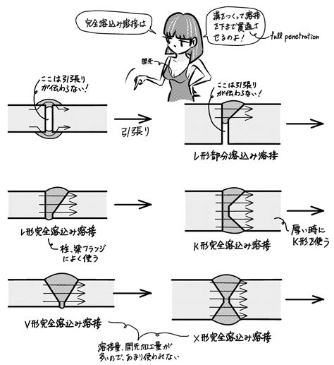 Image result for Codeing Debug