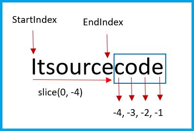 Image result for String Slice JavaScript