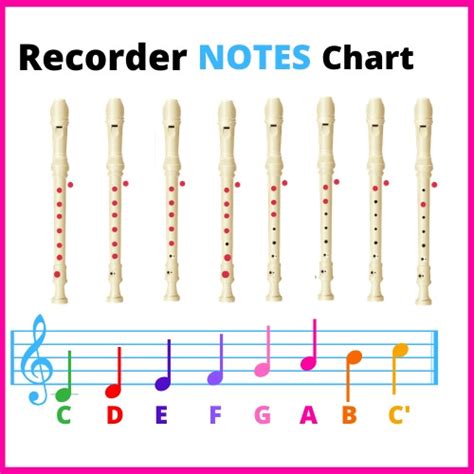 Image result for Recorder Notes Chart
