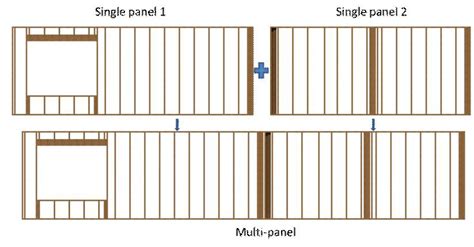 Multi-Panel Installation 的图像结果
