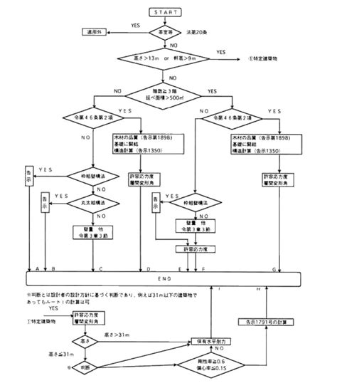 Image result for JavaFX Graph Types