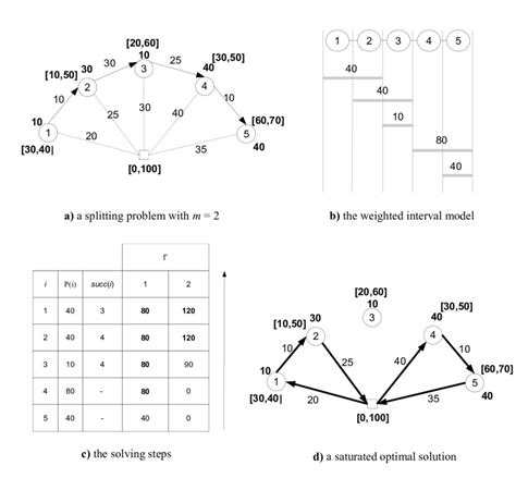 Image result for Splitting Tutorial