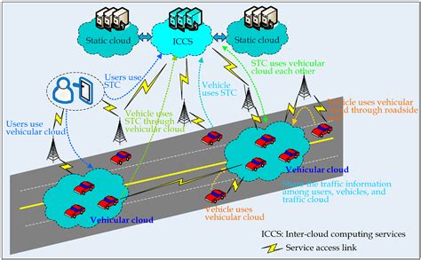 Mobile Crowd Sensing for Traffic Prediction in Internet of Vehicles