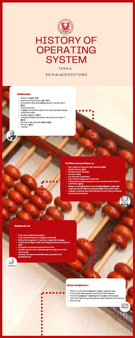 Image result for Operating Systems Timeline