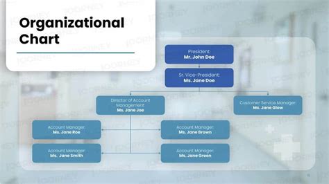 Example Health Care Project Pitch 的图像结果
