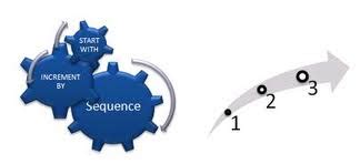 Image result for How to Execute SQL Code in Sequence