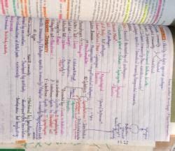 Immunity: short notes. - NEET PDF Download