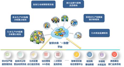 智慧水利（水务）专业模型平台 - 上海网波软件股份有限公司