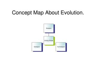 Popular Computer Vision Model Evolution Map 的图像结果