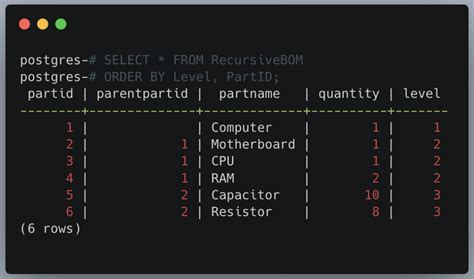 Recursive CTE Tutorials 的图像结果