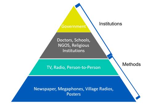 WaSH Communication in Uganda: Institutions and Methods Utilized for ...