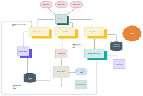 Image result for ML System