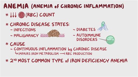 Anemia of chronic disease: Year of the Zebra: Video | Osmosis