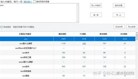 5款免费的跨境电商关键词挖掘工具 - 知乎