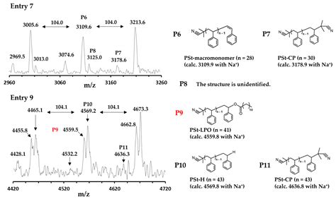 Novel Chain-End Modification of Polymer Iodides via Reversible ...