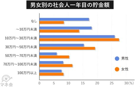 日本工薪阶层的收入到底有多高？ - 知乎