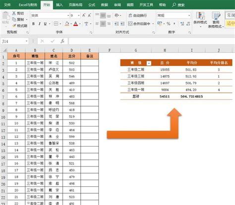 Excel数据透视表有什么用途？ - 知乎