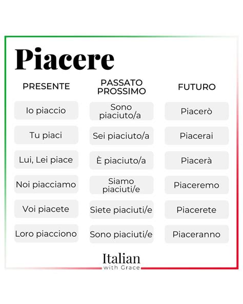 Italian Language Lessons: Verb 'Piacere' Example