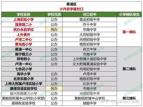 2021武汉汉阳区初中学校排名(根据中考成绩梯队划分)_小升初网