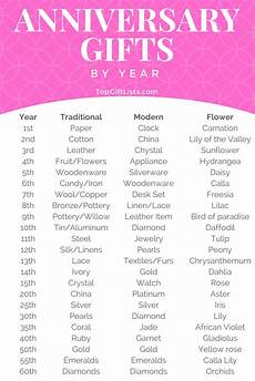 List Of Wedding Gifts By Year by 31 Best Wedding Anniversary Gift Ideas Images On List Of Wedding Gifts By Year