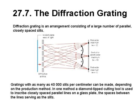 Image result for Diffraction Grating Example