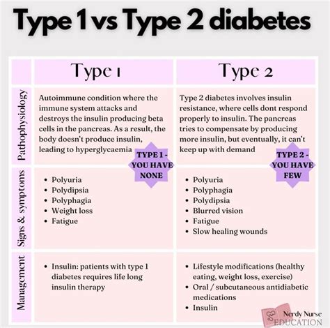 Type 1 Vs Type 2 Diabetes - MEDizzy - difference between diabetes type 1 and 2