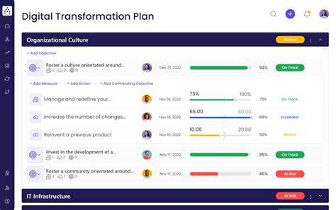 Digital Transformation Strategy 的图像结果