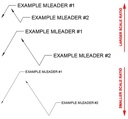 Image result for Label vs Multileader AutoCAD