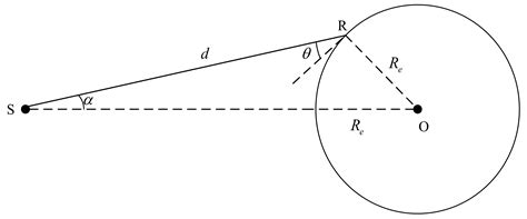 A New GNSS Spoofing Signal Power Control Algorithm for Receiver Sensors ...