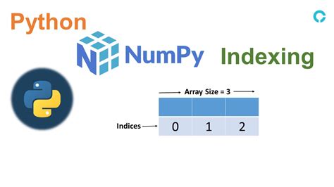 List Indexing In Python - CopyAssignment