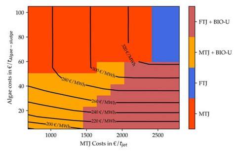 Processes | Special Issue : Biomass Conversion Process and Biorefinery