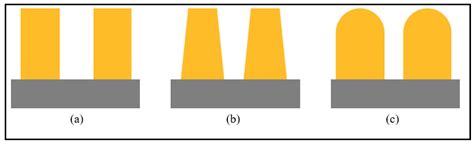 A Review of Sub-Wavelength Wire Grid Polarizers and Their Development ...