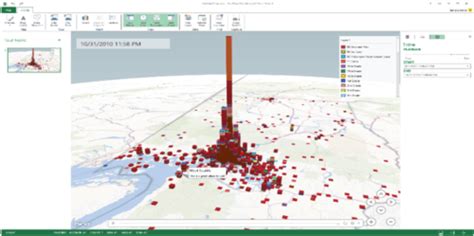 Advantages of using Advanced Excel for a large data set