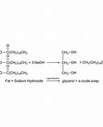 Image result for saponification