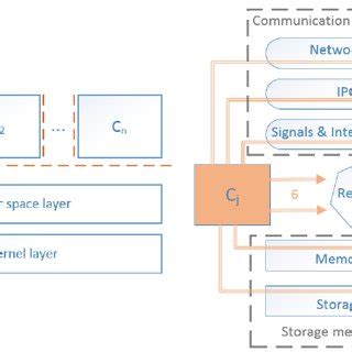 Image result for OS Level Virtualization Animation