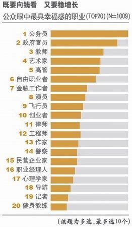 2019高薪职业排行榜_2016年高薪职业排行榜揭晓(3)_中国排行网