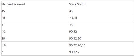 Image result for Stack Chapter Famog Class 12