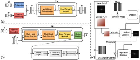 Encoder/Decoder Structure 的图像结果