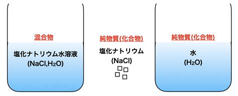 Image result for Linear Communication Model Examples