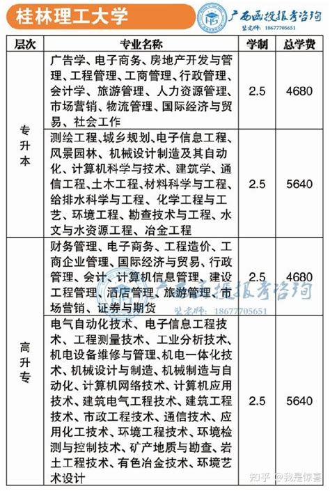桂林师范高等专科学校2022年各省录取分数线一览表「最低分+最低位次+省控线」-中专排名网
